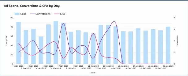 Meta Ad Policy Changes: What Healthcare Marketers Need to Know