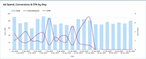 Cover image for Meta Ad Policy Changes: What Healthcare Marketers Need to Know