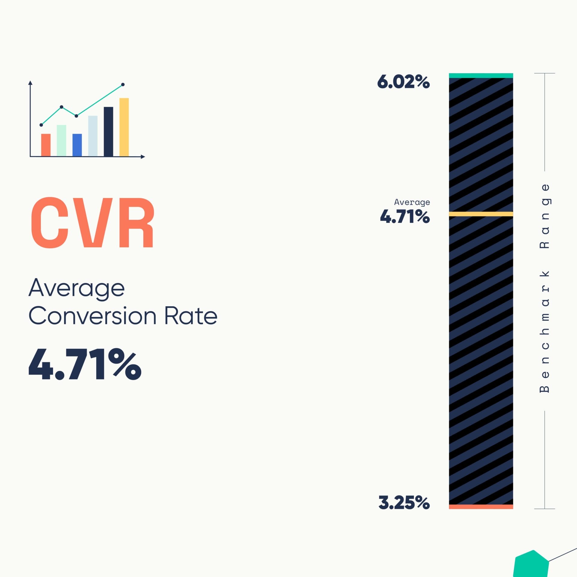 Benchmark slide 5