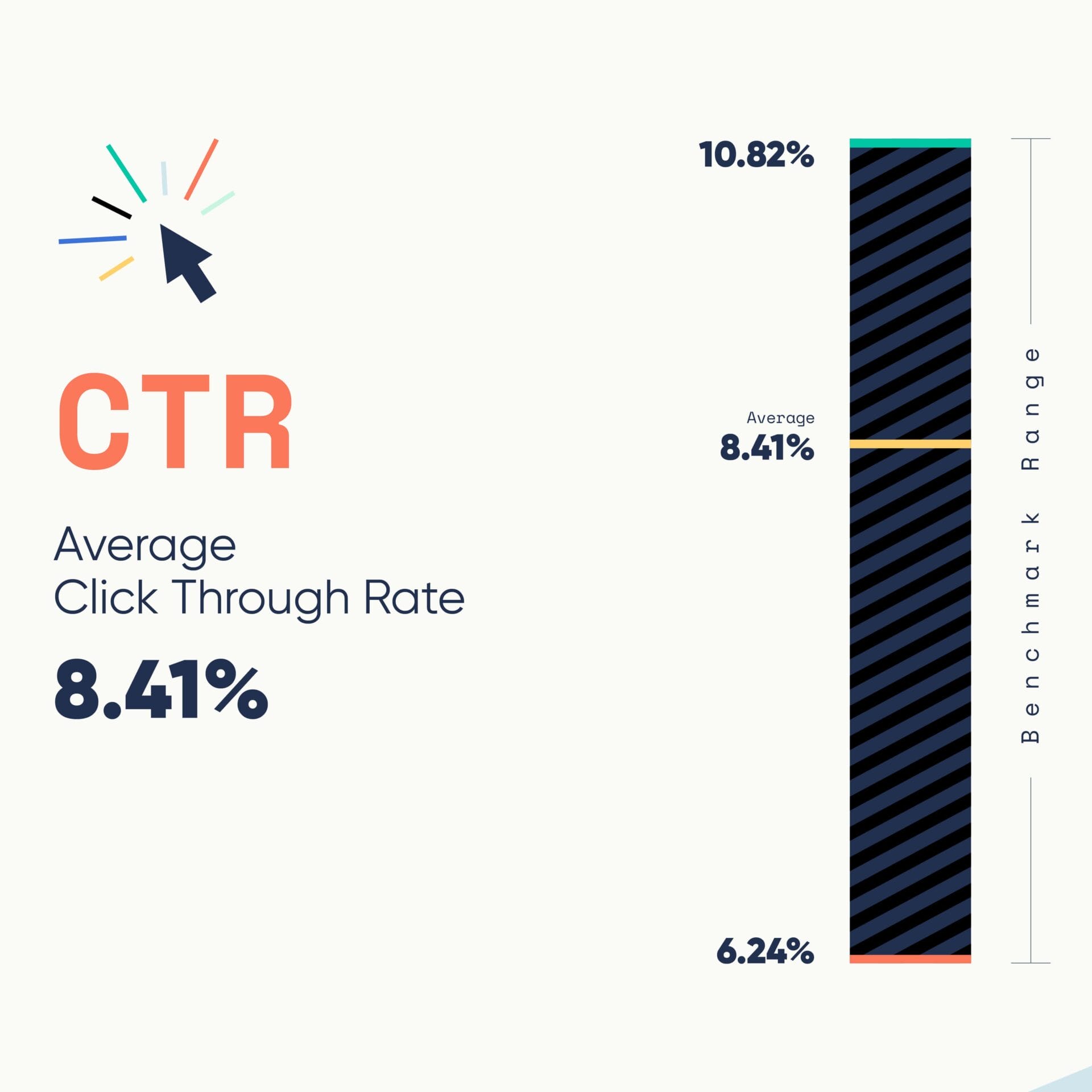 Benchmark slide 3